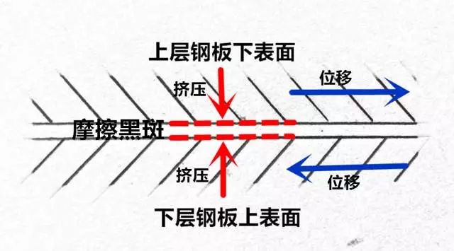 你真的懂【摩擦黑斑】嗎？